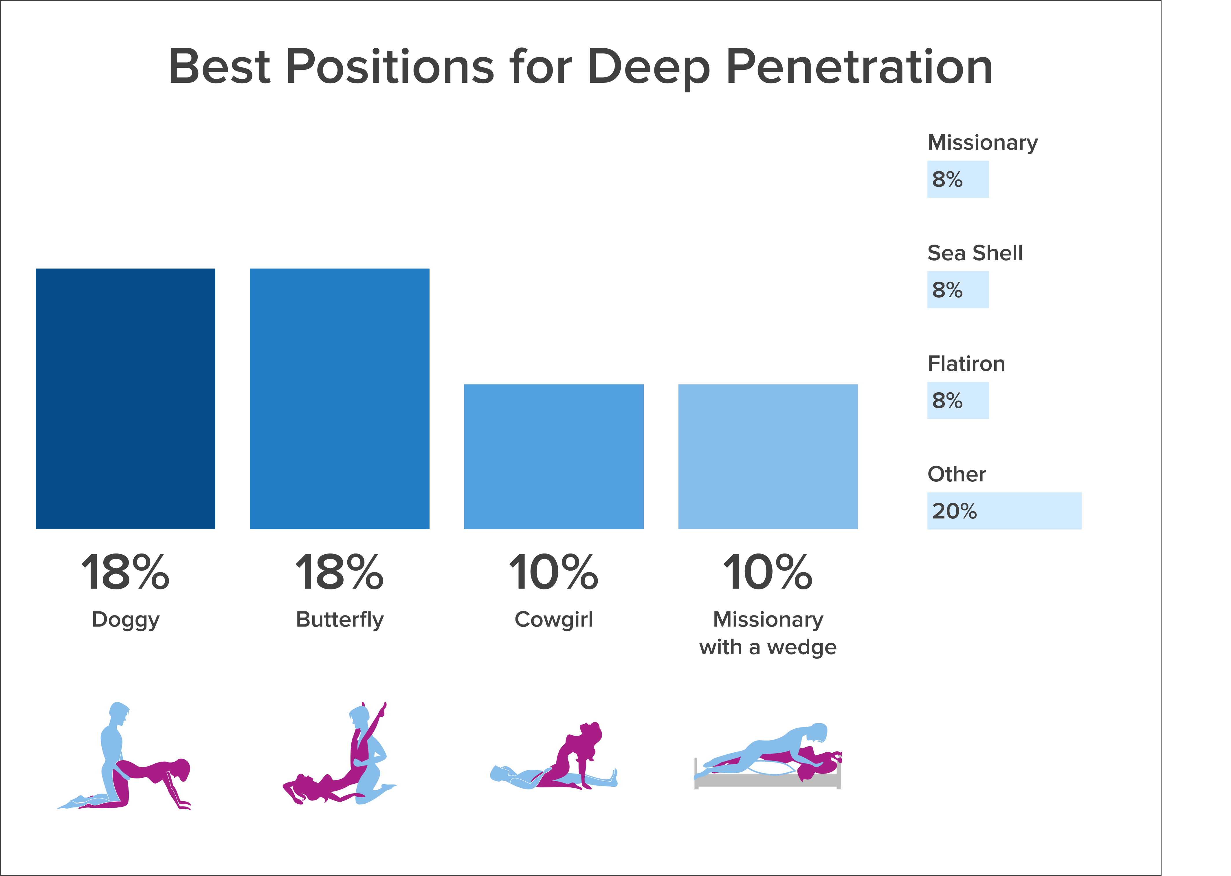 43 Sex Experts Recommend Top Sex Positions For 6 Sexual Issues