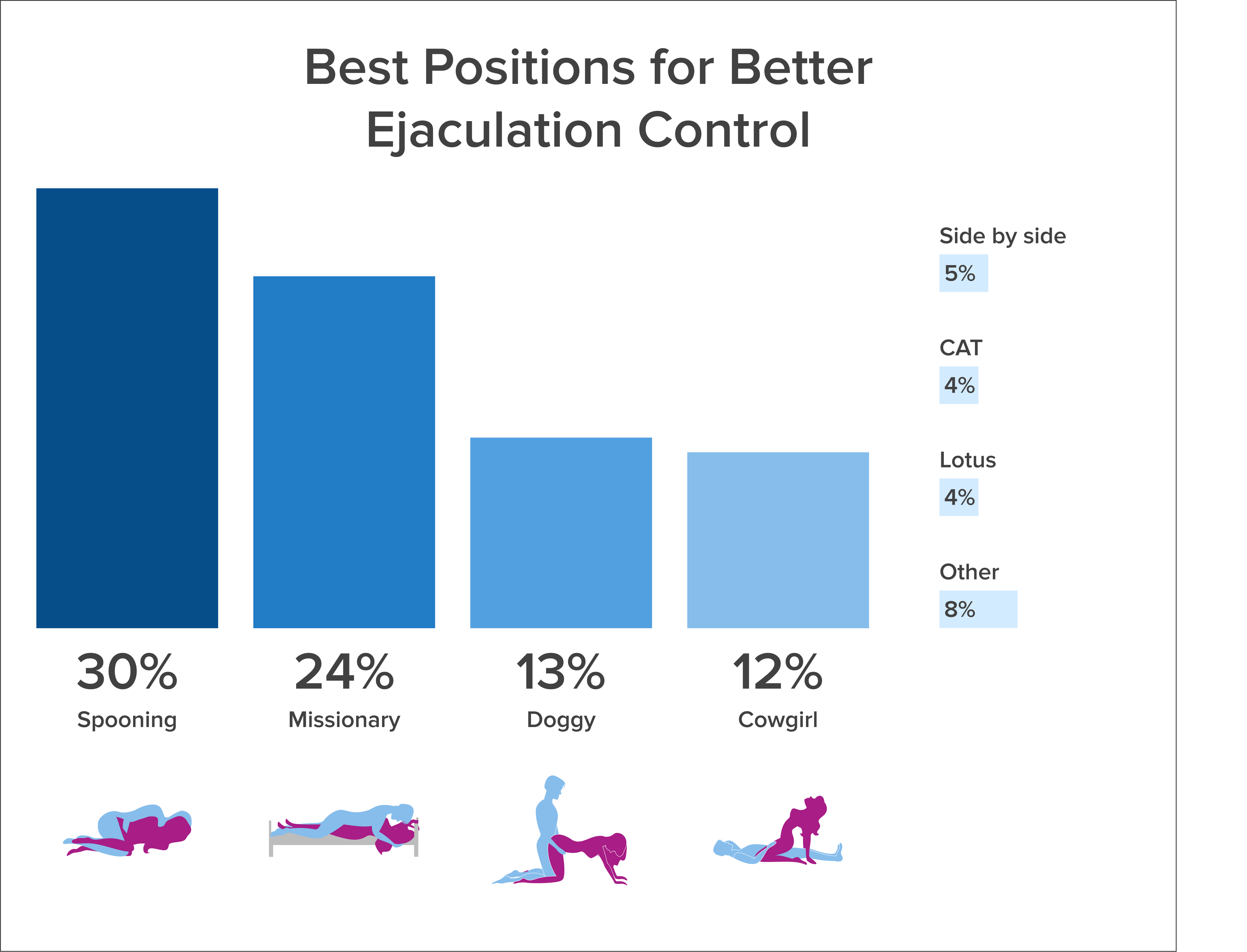 The Best Sex Positions For The Most Common Sex Issues Revealed Metro News 