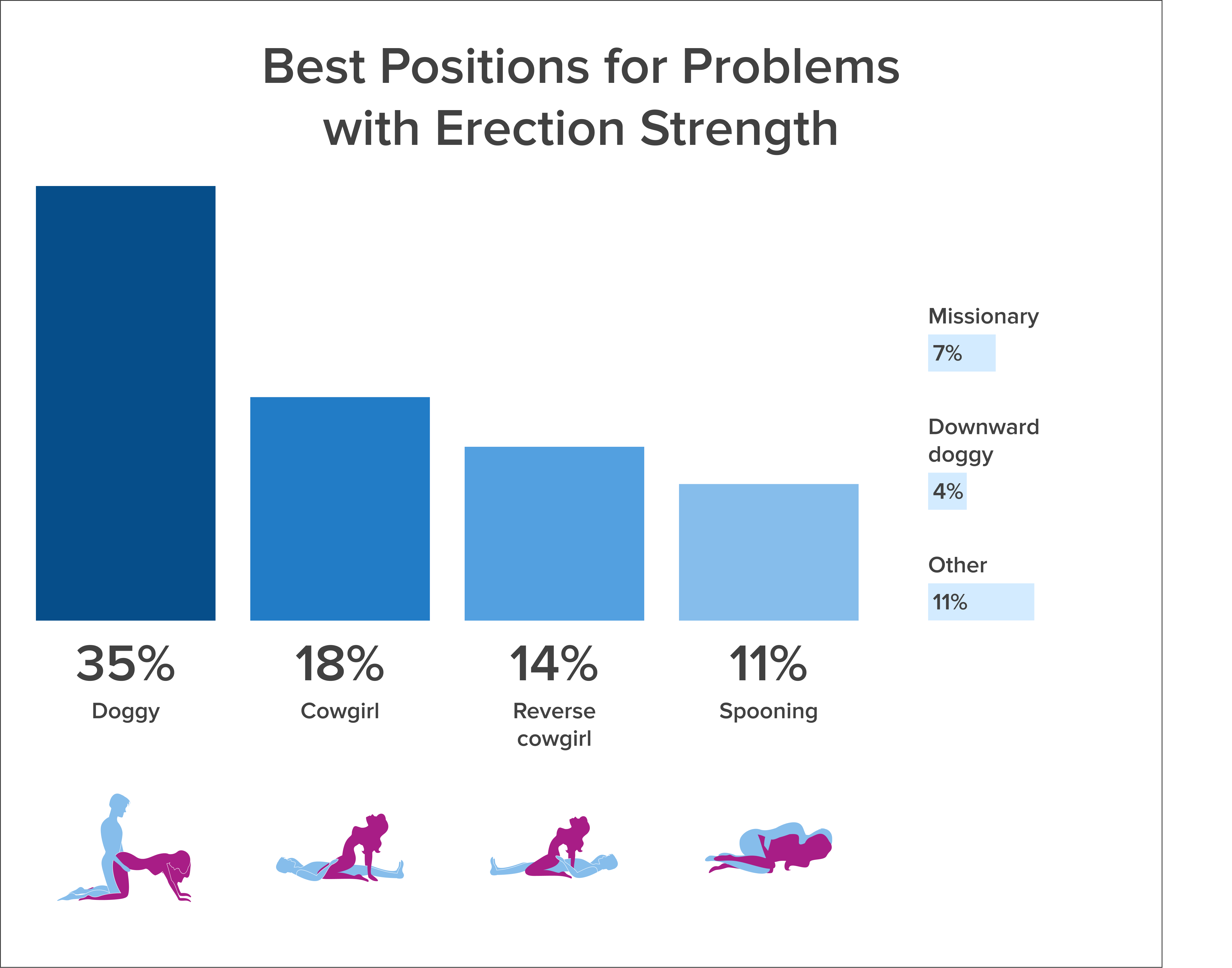 4253px x 3341px - 43 Sex Experts Recommend: Top Sex Positions For 6 Sexual Issues